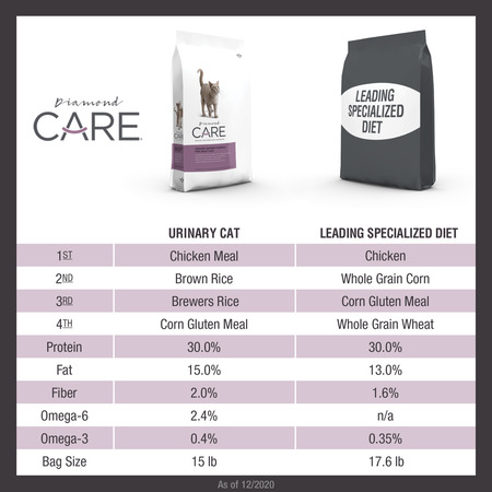 Diamond Care Urinary Support Formula for Cats