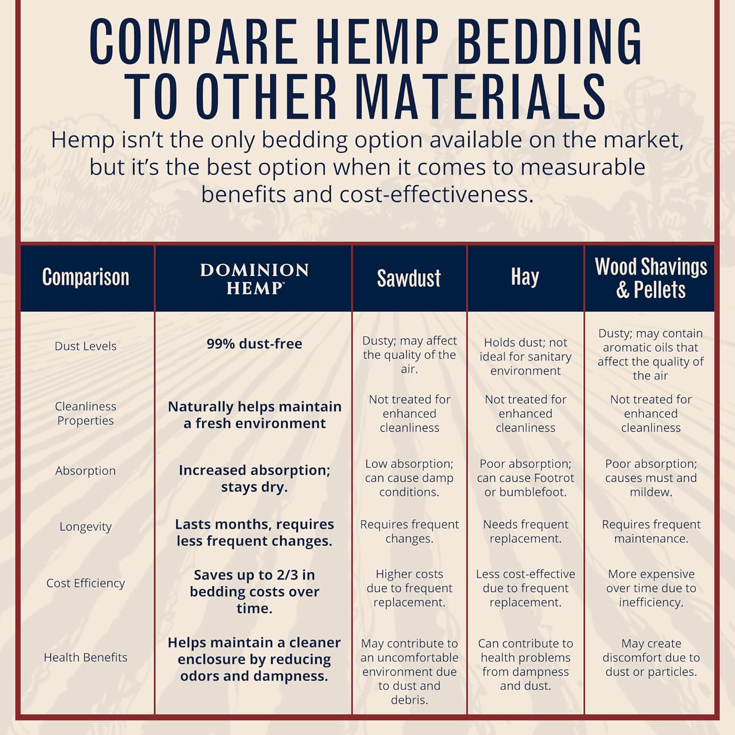 Dominion Hemp Animal Bedding, 10 cu. ft.